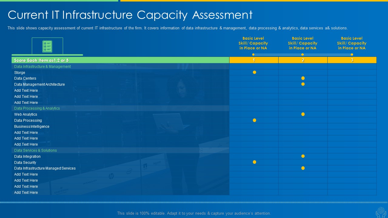 AI And ML Driving Monetary Value For Organization Current IT Infrastructure Capacity Assessment Ideas PDF