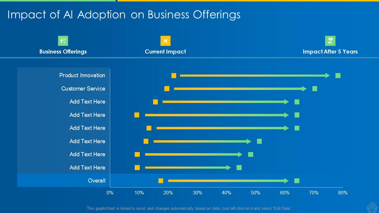 AI And ML Driving Monetary Value For Organization Impact Of AI Adoption On Business Offerings Topics PDF