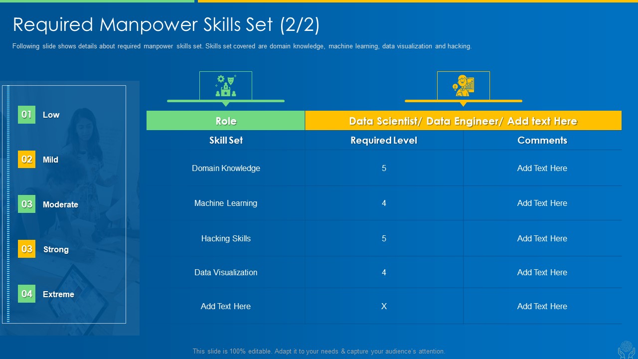 AI And ML Driving Monetary Value For Organization Required Manpower Skills Set Visualization Rules PDF