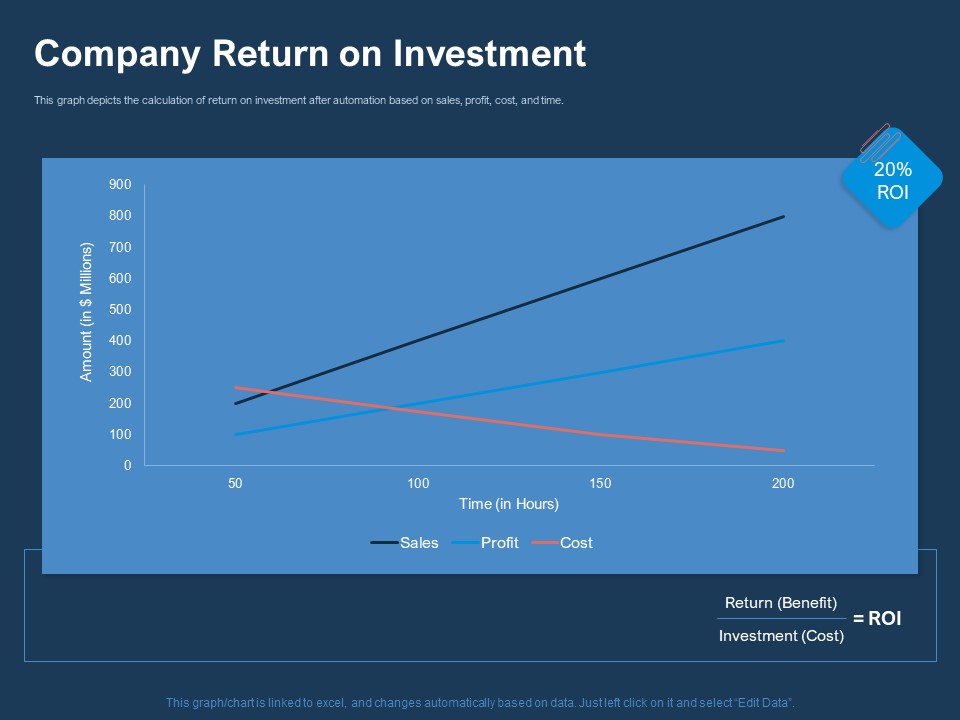 AI Based Automation Technologies For Business Company Return On Investment Structure PDF