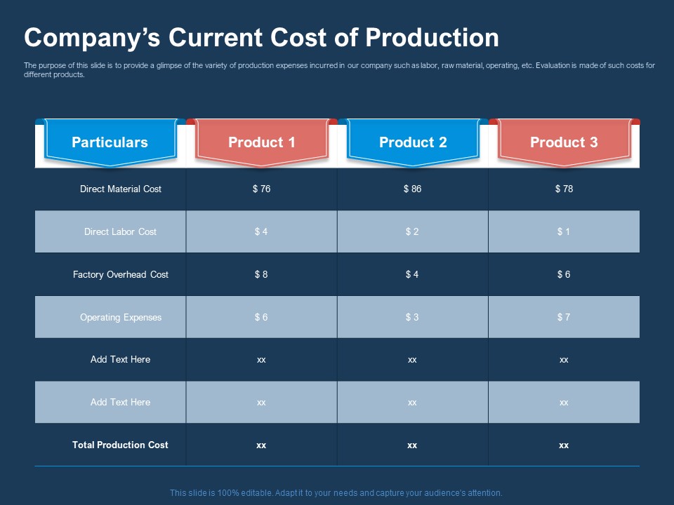 AI Based Automation Technologies For Business Companys Current Cost Of Production Guidelines PDF