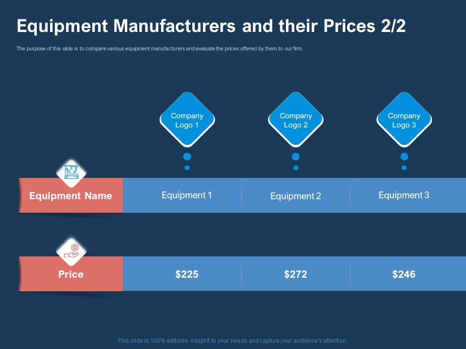 AI Based Automation Technologies For Business Equipment Manufacturers And Their Prices Logo Portrait PDF