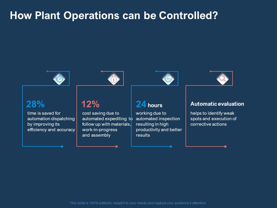 AI Based Automation Technologies For Business How Plant Operations Can Be Controlled Rules PDF