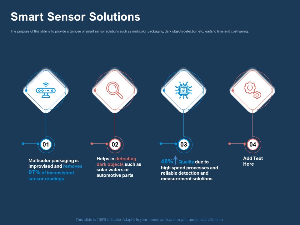 AI Based Automation Technologies For Business Smart Sensor Solutions Ppt Pictures Graphics Example PDF