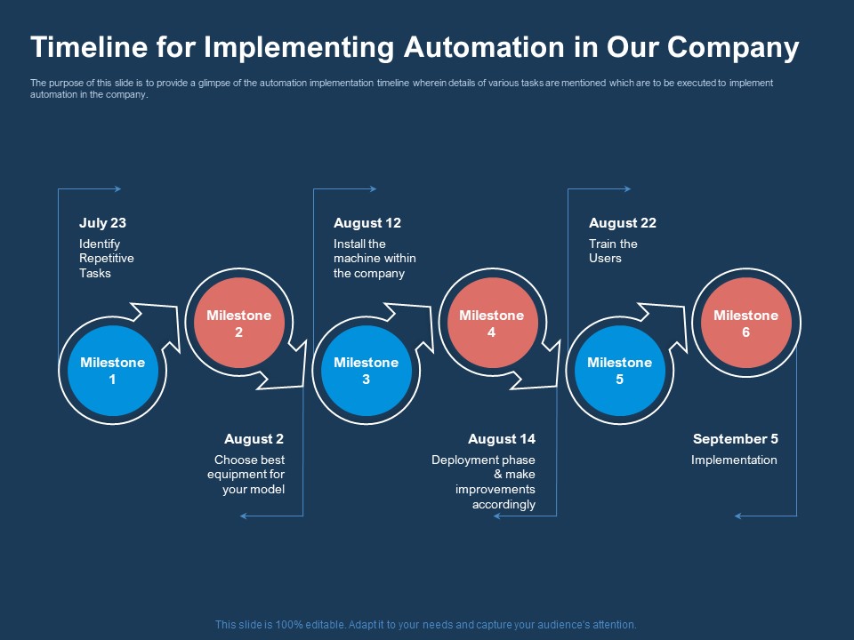 AI Based Automation Technologies For Business Timeline For Implementing Automation In Our Company Formats PDF