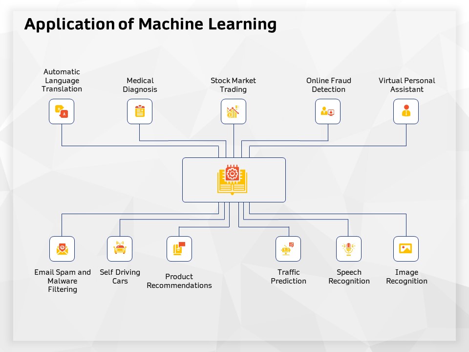 AI High Tech PowerPoint Templates Application Of Machine Learning Ppt Outline Format Ideas PDF