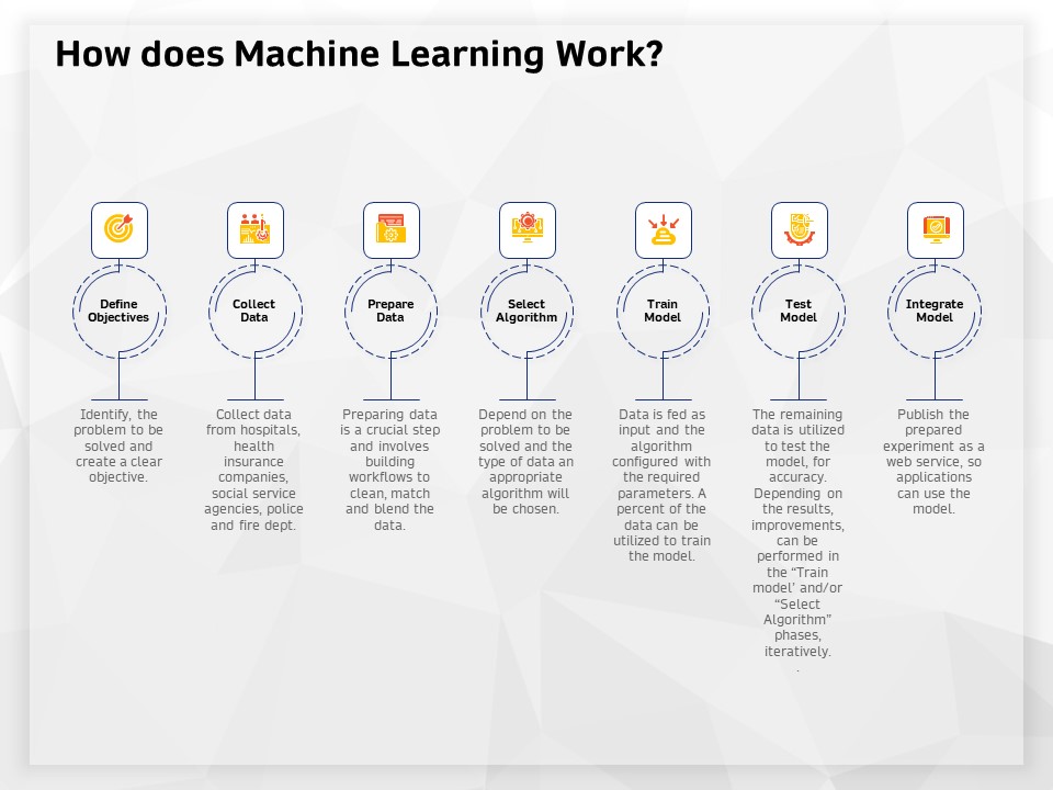 AI High Tech PowerPoint Templates How Does Machine Learning Work Ppt File Designs PDF