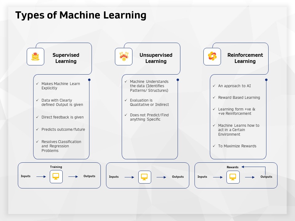 AI High Tech PowerPoint Templates Types Of Machine Learning Ppt Ideas Diagrams PDF