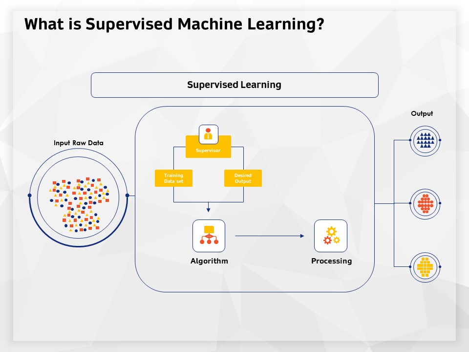 AI High Tech PowerPoint Templates What Is Supervised Machine Learning Ppt Icon Designs PDF