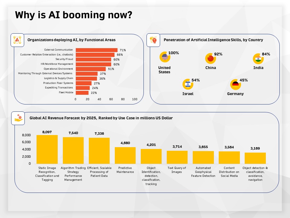 AI High Tech PowerPoint Templates Why Is AI Booming Now Ppt Infographic Template Template PDF