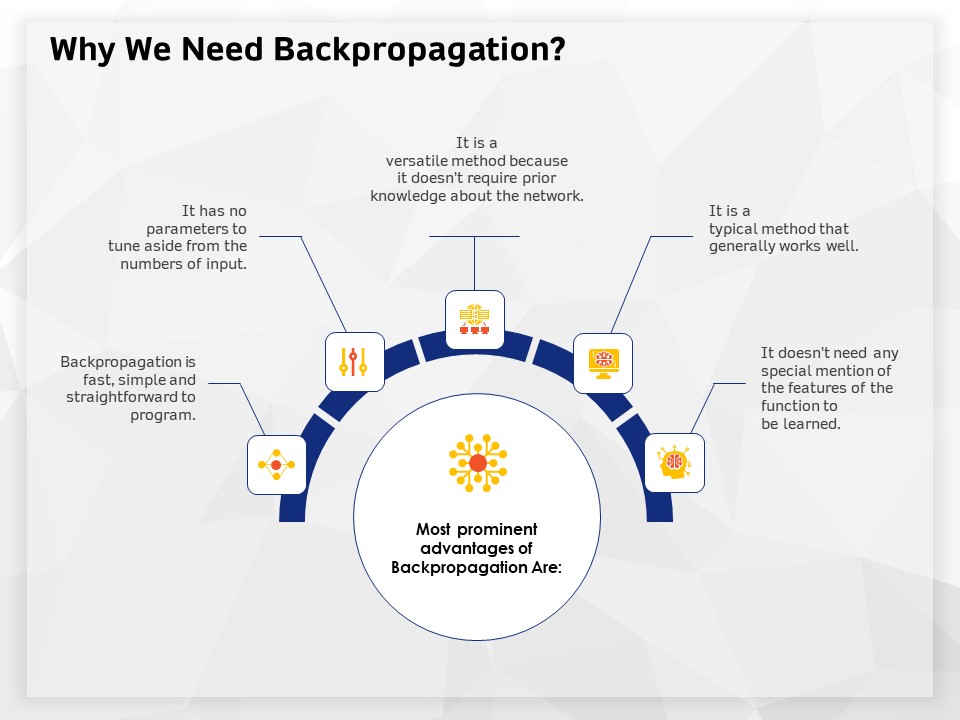 AI High Tech PowerPoint Templates Why We Need Backpropagation Ppt Inspiration Graphics Template PDF