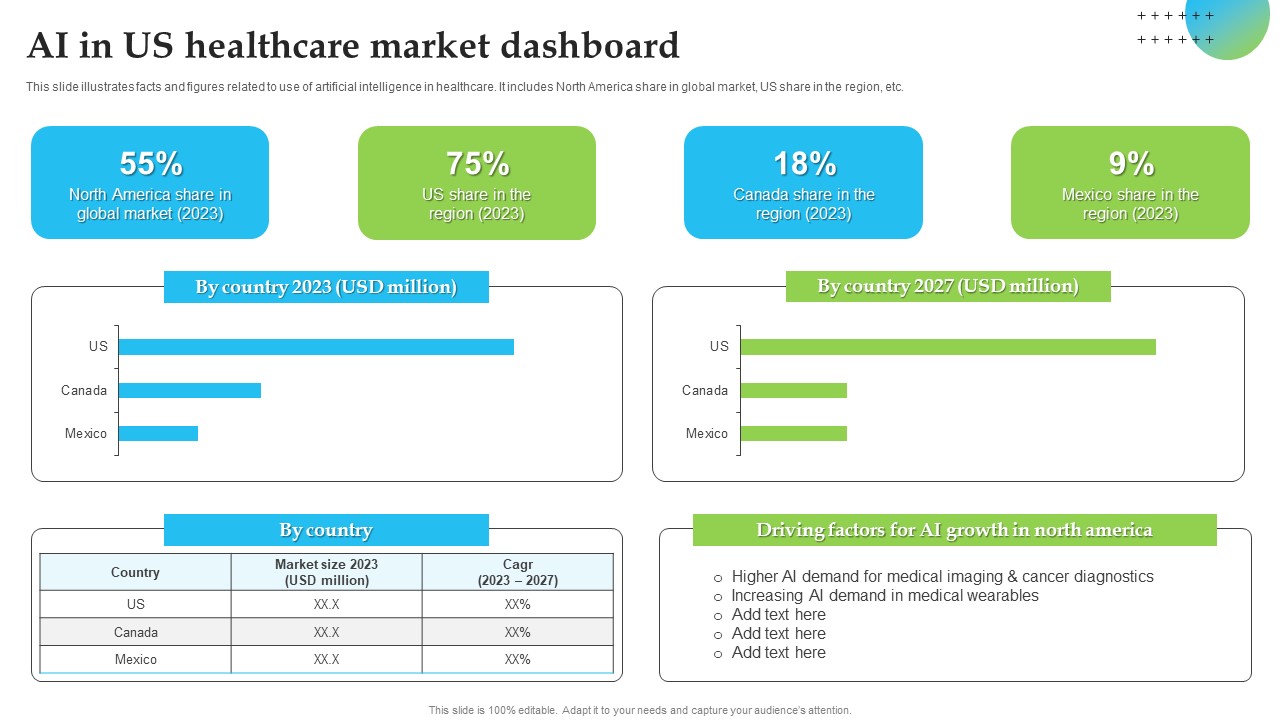 AI In US Healthcare Market Dashboard Brochure PDF