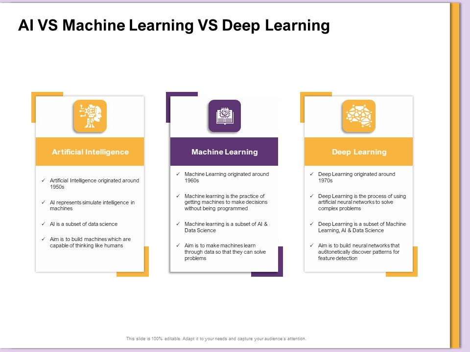 AI Machine Learning Presentations AI Vs Machine Learning Vs Deep Learning Ppt Infographic Template Pictures PDF
