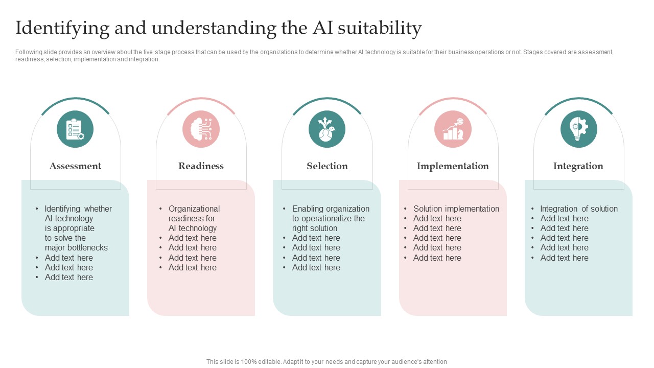 AI Playbook For Business Identifying And Understanding The AI Suitability Icons PDF