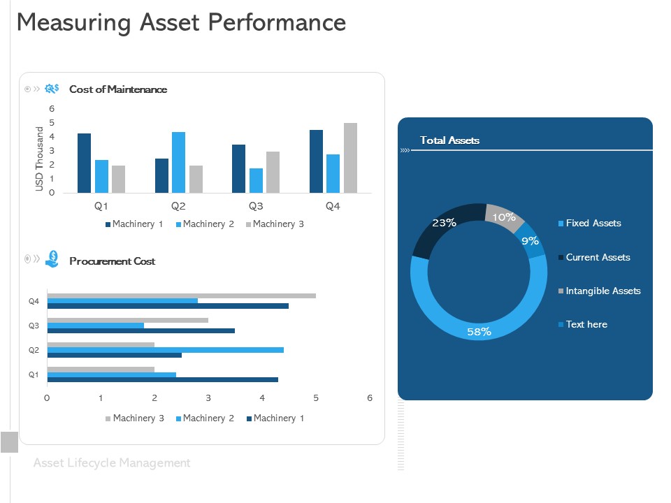ALM Optimizing The Profit Generated By Your Assets Measuring Asset Performance Slides PDF