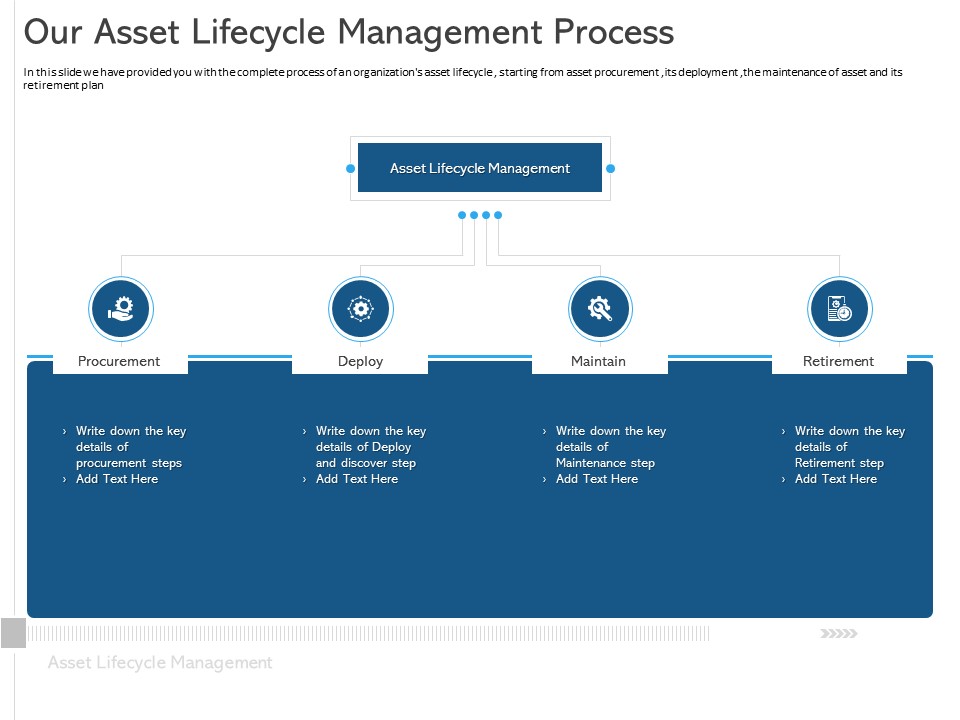 ALM Optimizing The Profit Generated By Your Assets Our Asset Lifecycle Management Process Information PDF