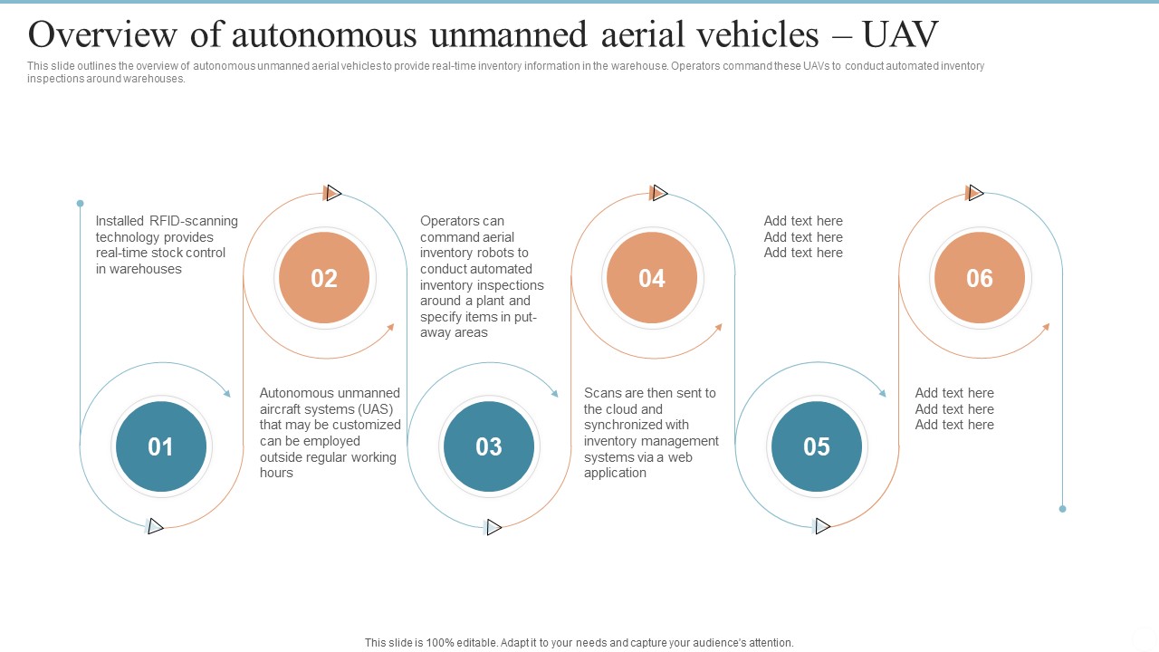 AMR Robot Overview Of Autonomous Unmanned Aerial Vehicles UAV Ppt PowerPoint Presentation Diagram Images PDF