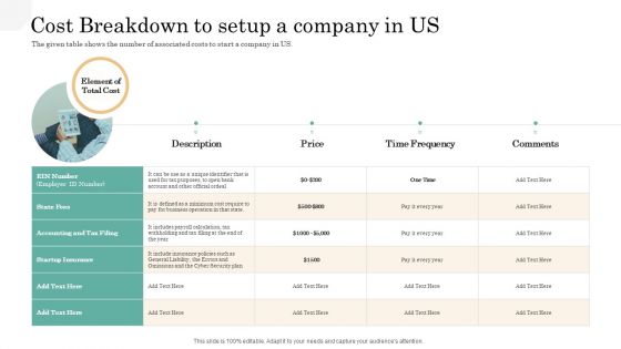 API Management Market Cost Breakdown To Setup A Company In US Inspiration PDF