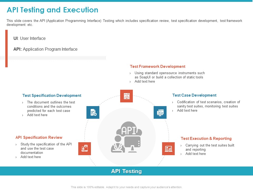 API Testing And Execution Ppt Inspiration Backgrounds PDF