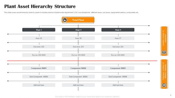 ASSET Management Hierarchy Ppt PowerPoint Presentation Complete Deck With Slides