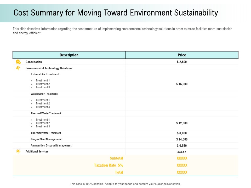 A Step Towards Environmental Preservation Cost Summary For Moving Toward Environment Sustainability Clipart PDF