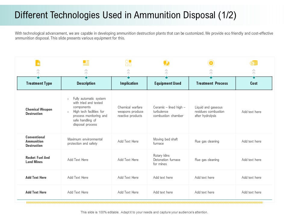 A Step Towards Environmental Preservation Different Technologies Used In Ammunition Disposal Cost Brochure PDF