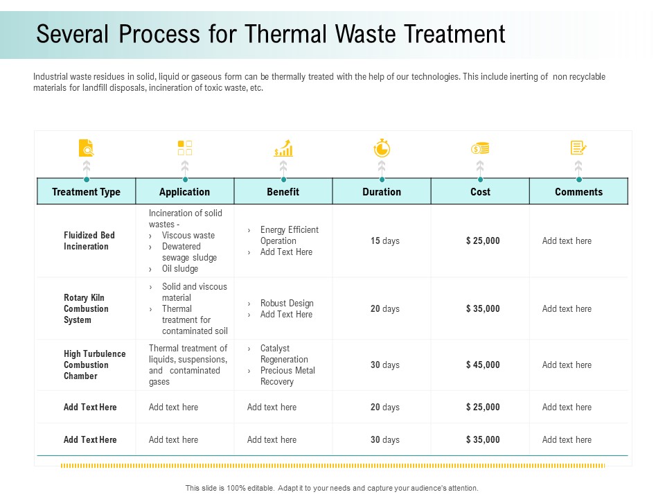 A Step Towards Environmental Preservation Several Process For Thermal Waste Treatment Clipart PDF