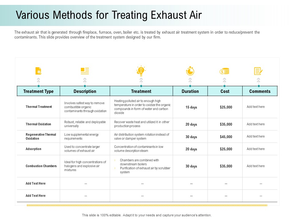 A Step Towards Environmental Preservation Various Methods For Treating Exhaust Air Template PDF