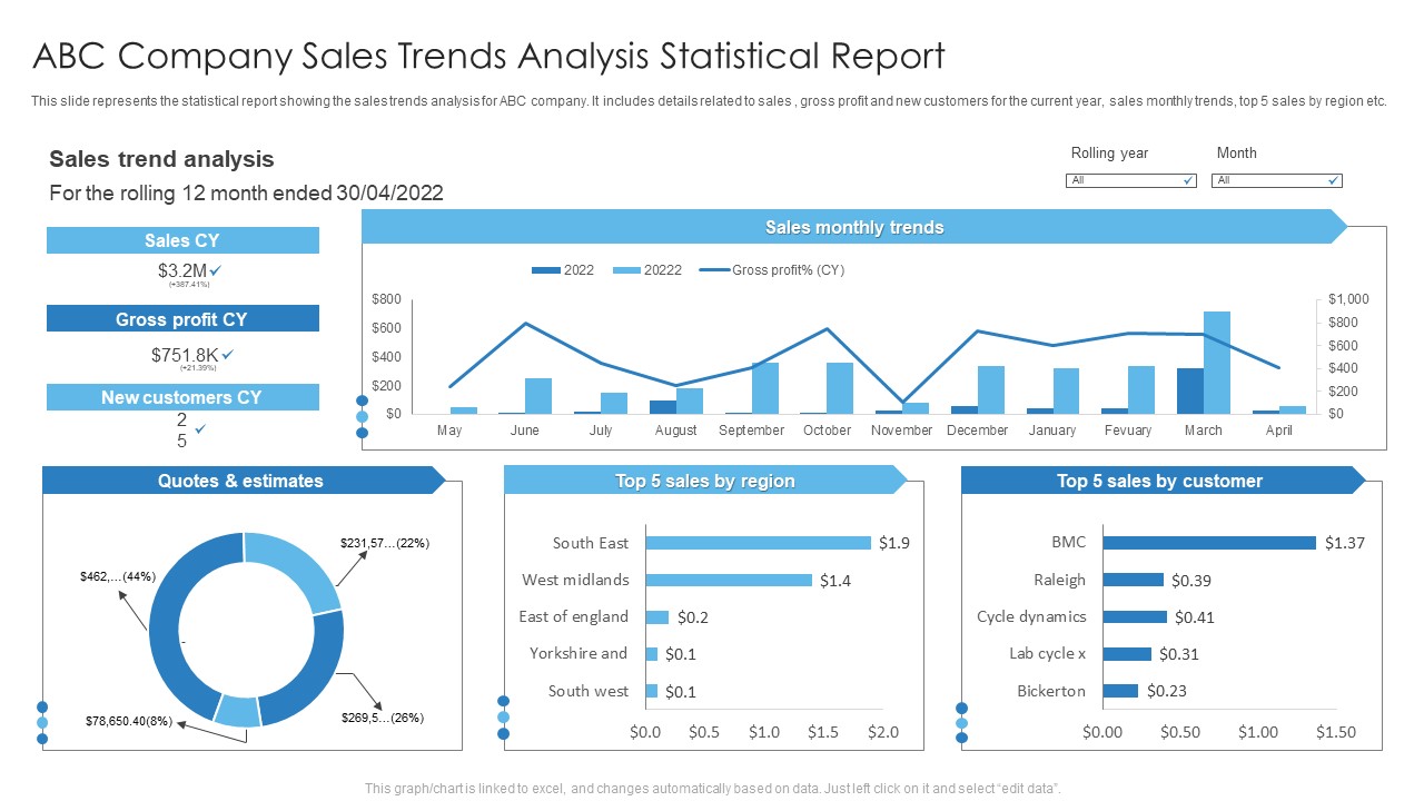Abc Company Sales Trends Analysis Statistical Report Slides PDF