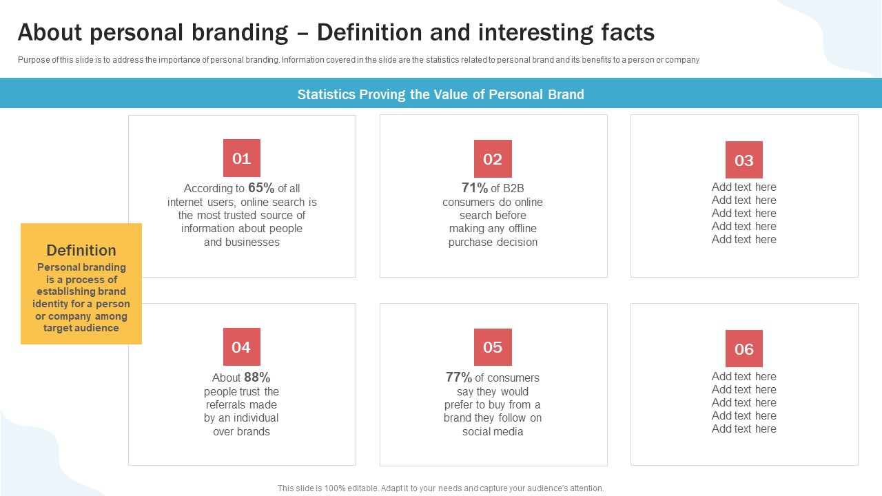 About Personal Branding Definition And Interesting Facts Microsoft PDF