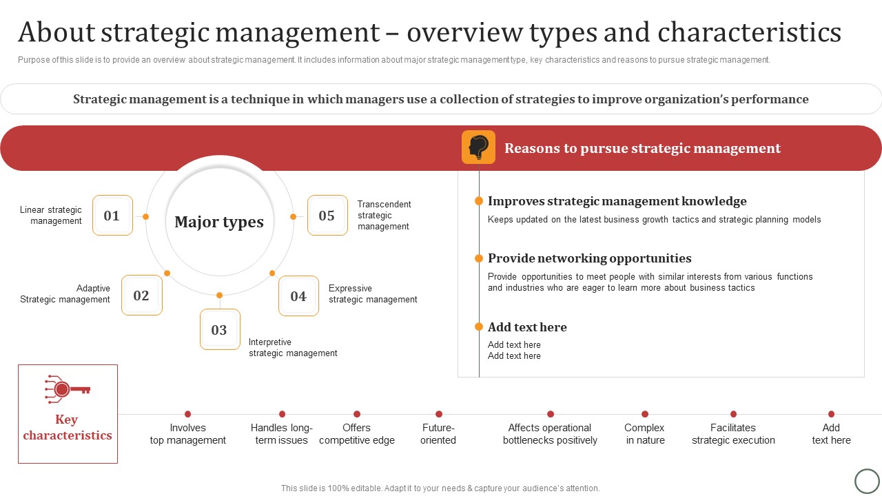 About Strategic Management Overview Types And Characteristics Slides PDF