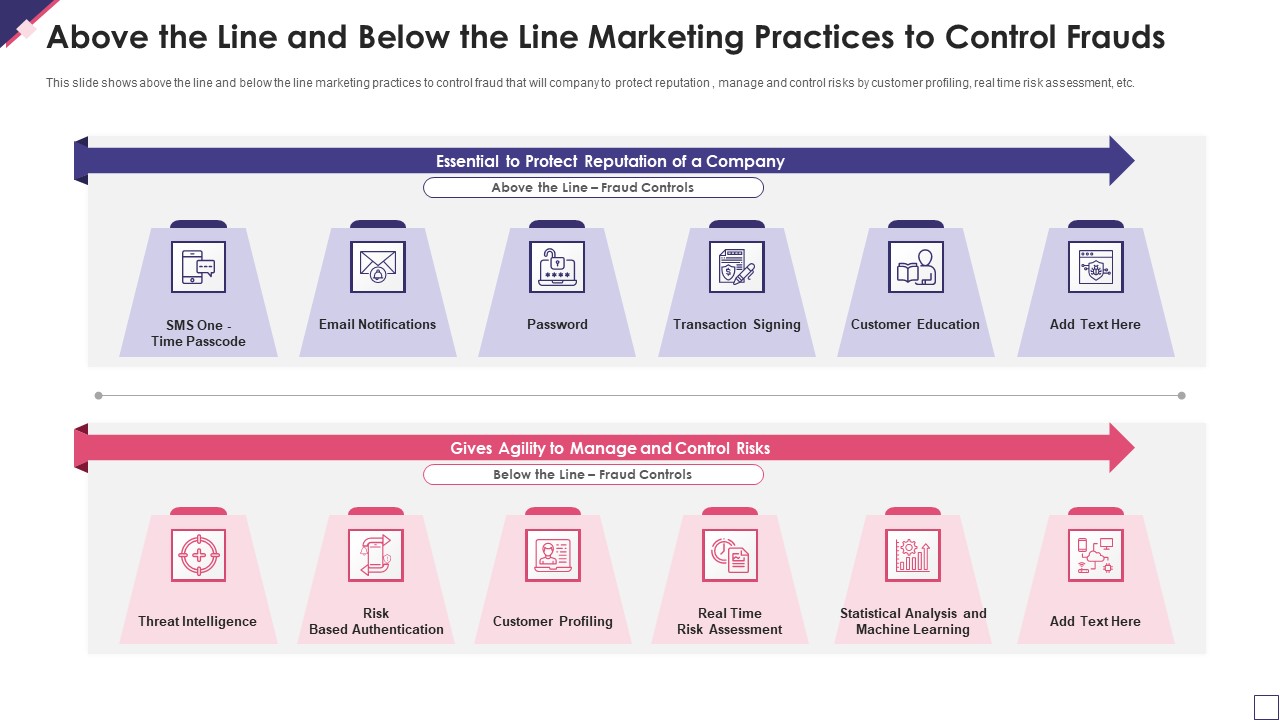 Above The Line And Below The Line Marketing Practices To Control Frauds Brochure PDF