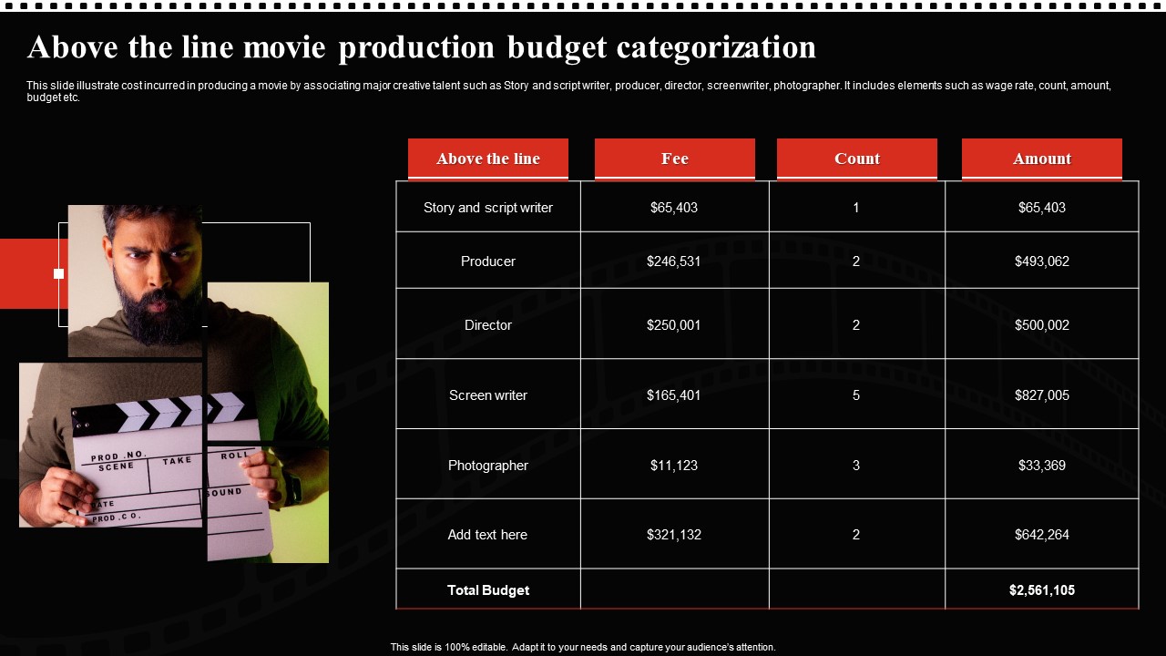 Above The Line Movie Production Budget Categorization Icons PDF