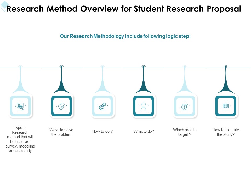 Academic Investigation Research Method Overview For Student Research Proposal Target Ppt Outline Portrait PDF