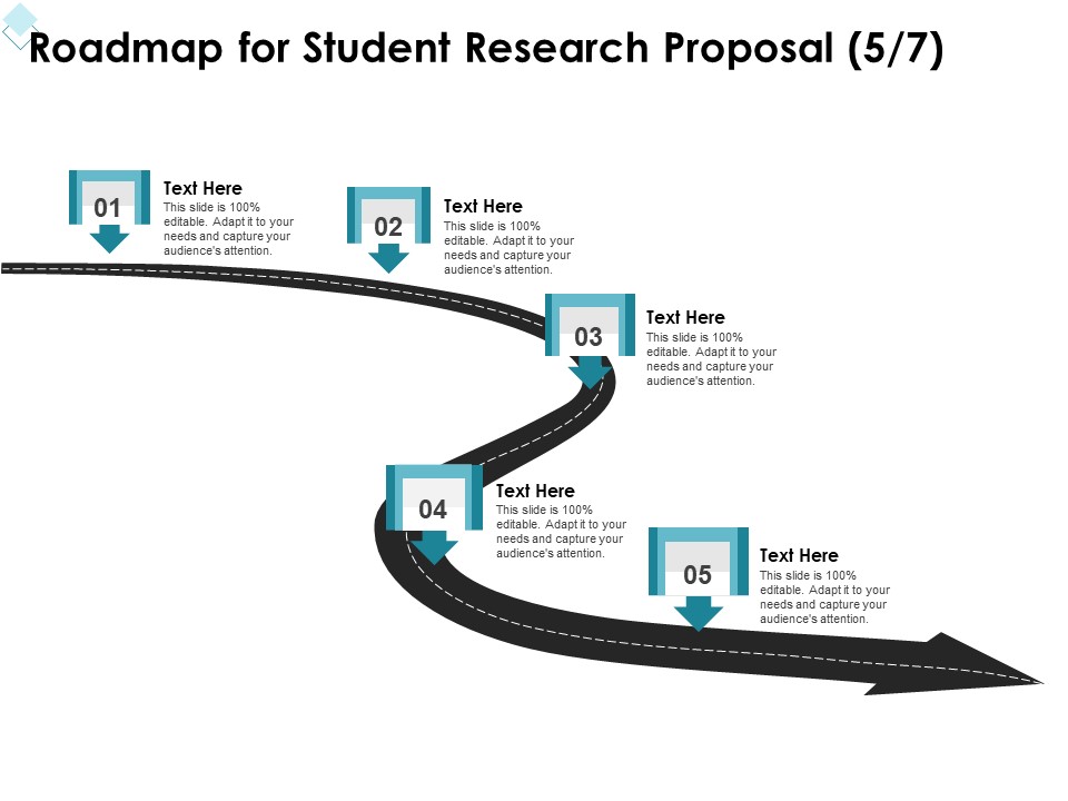 Academic Investigation Roadmap For Student Research Proposal Five Stage Process Ppt Inspiration Example PDF
