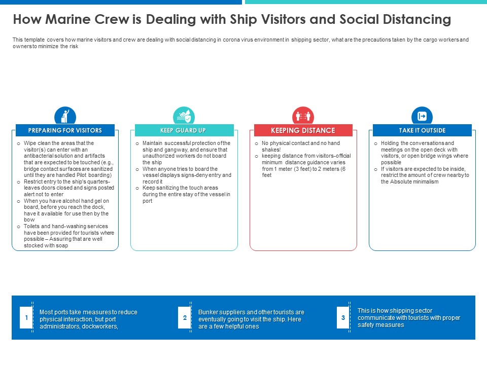 Accelerating COVID 19 Recovery Maritime Sector How Marine Crew Is Dealing With Ship Visitors And Social Distancing Slides PDF