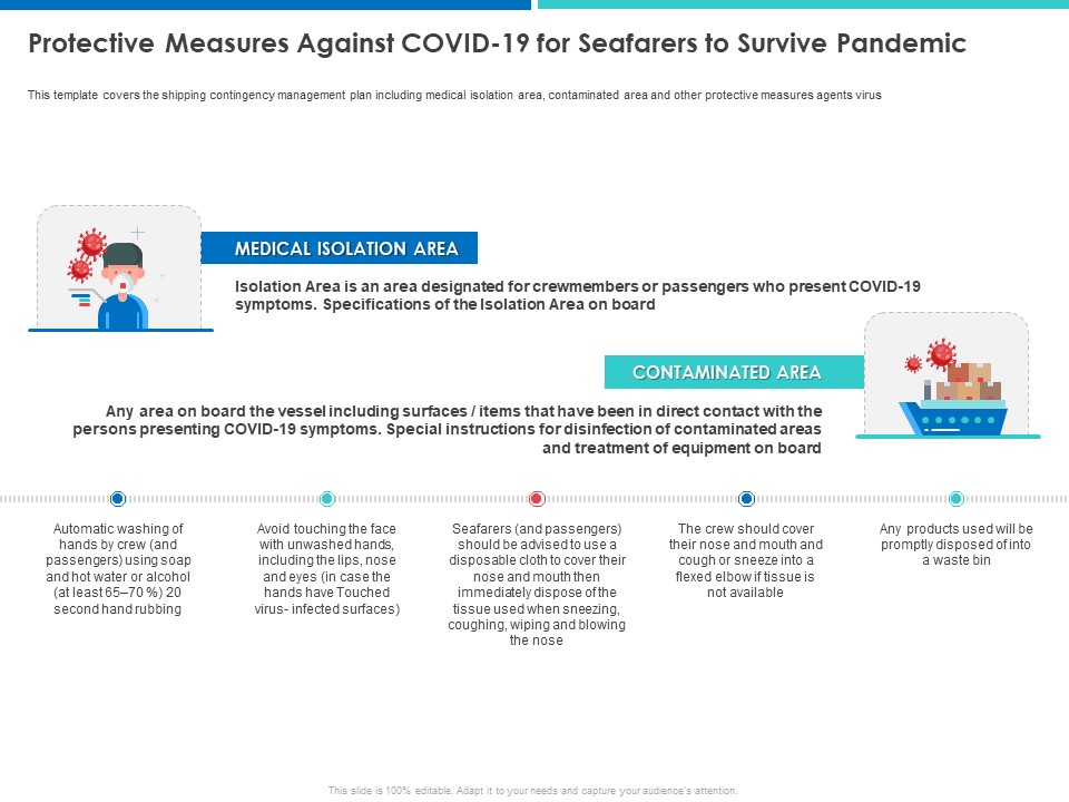 Accelerating COVID 19 Recovery Maritime Sector Protective Measures Against For Seafarers To Survive Pandemic Demonstration PDF