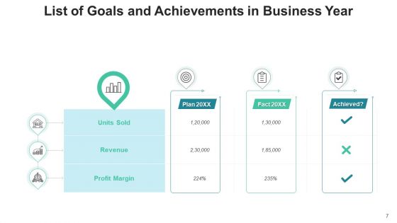 Accomplishments List Plan Marketing Ppt PowerPoint Presentation Complete Deck With Slides