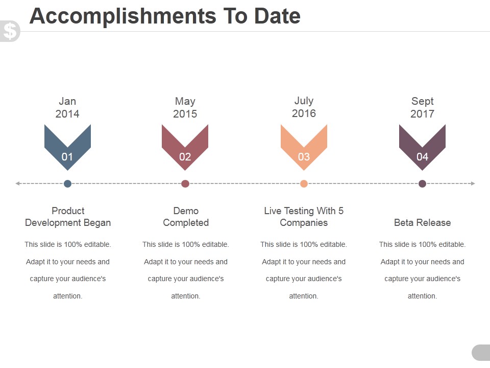Accomplishments To Date Ppt PowerPoint Presentation Graphics