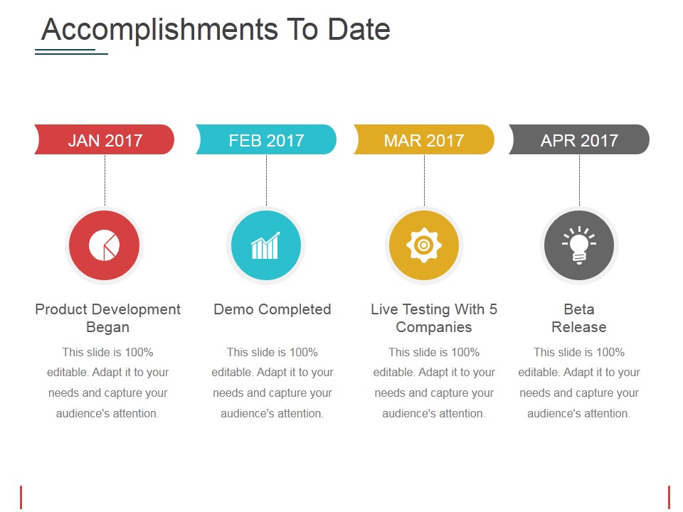 Accomplishments To Date Ppt PowerPoint Presentation Pictures Shapes
