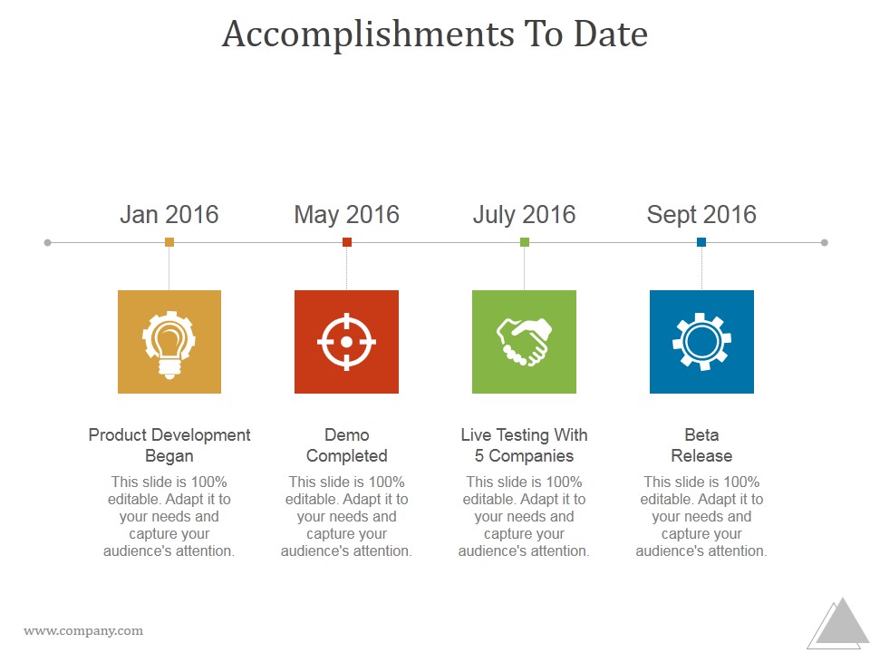 Accomplishments To Date Ppt PowerPoint Presentation Slide