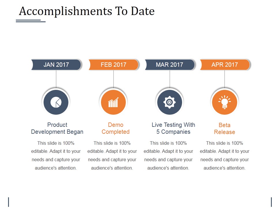 Accomplishments To Date Ppt PowerPoint Presentation Slides Example