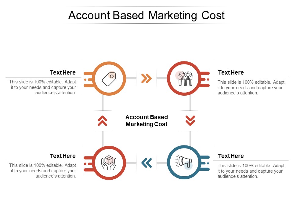 Account Based Marketing Cost Ppt PowerPoint Presentation Pictures Deck Cpb Pdf