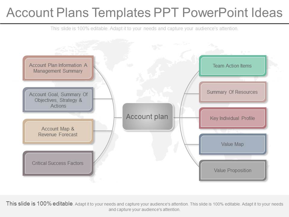 Account Plans Templates Ppt Powerpoint Ideas