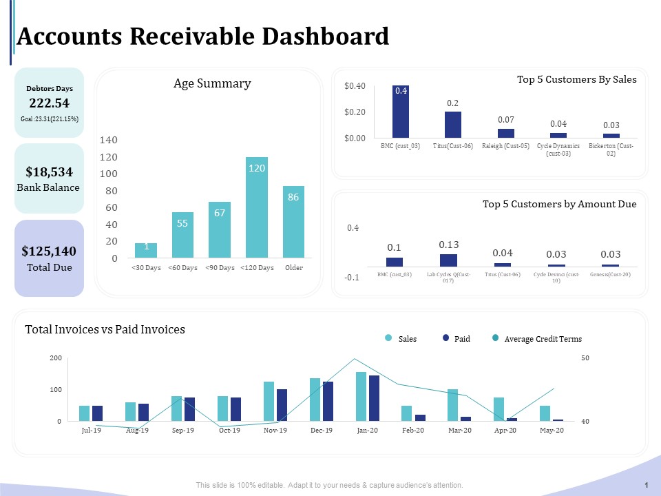 Accounting And Bookkeeping Services Accounts Receivable Dashboard Ppt Show Master Slide PDF