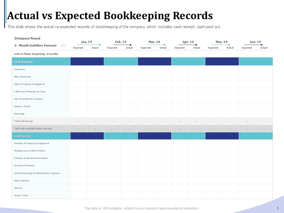 Accounting And Bookkeeping Services Actual Vs Expected Bookkeeping Records Ppt Pictures Maker PDF