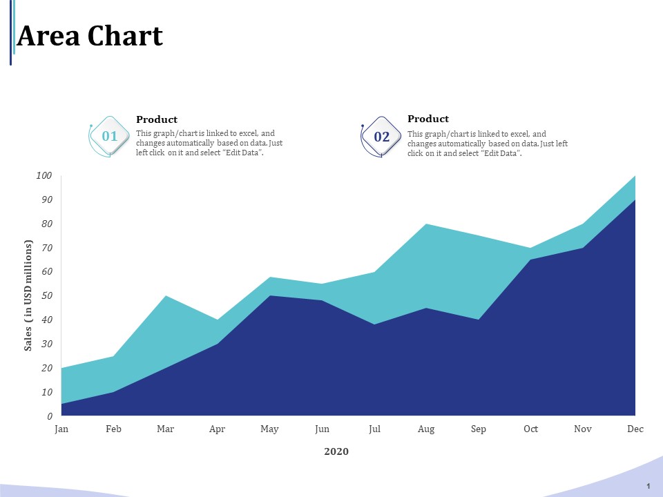 Accounting And Bookkeeping Services Area Chart Ppt Show Designs PDF