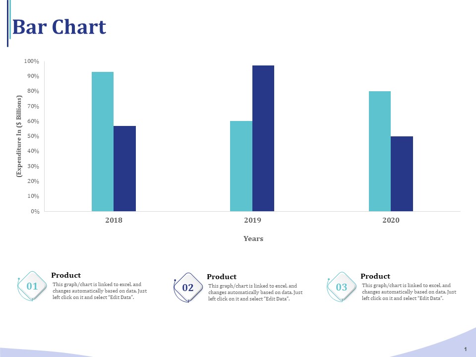 Accounting And Bookkeeping Services Bar Chart Ppt Ideas Gridlines PDF