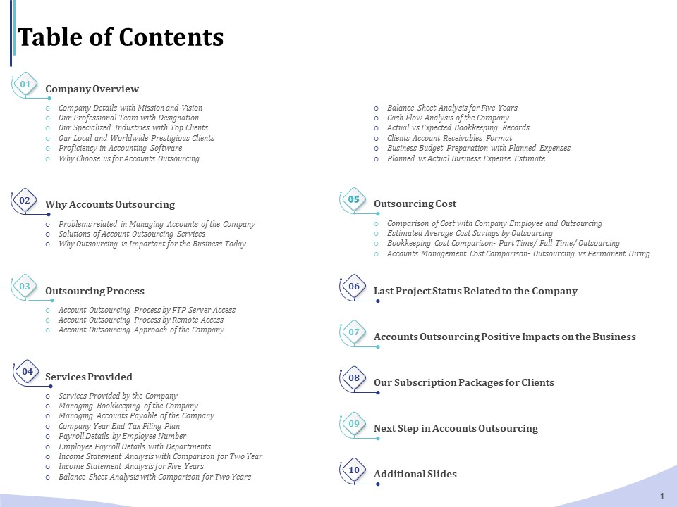 Accounting And Bookkeeping Services Table Of Contents Ppt Summary Shapes PDF
