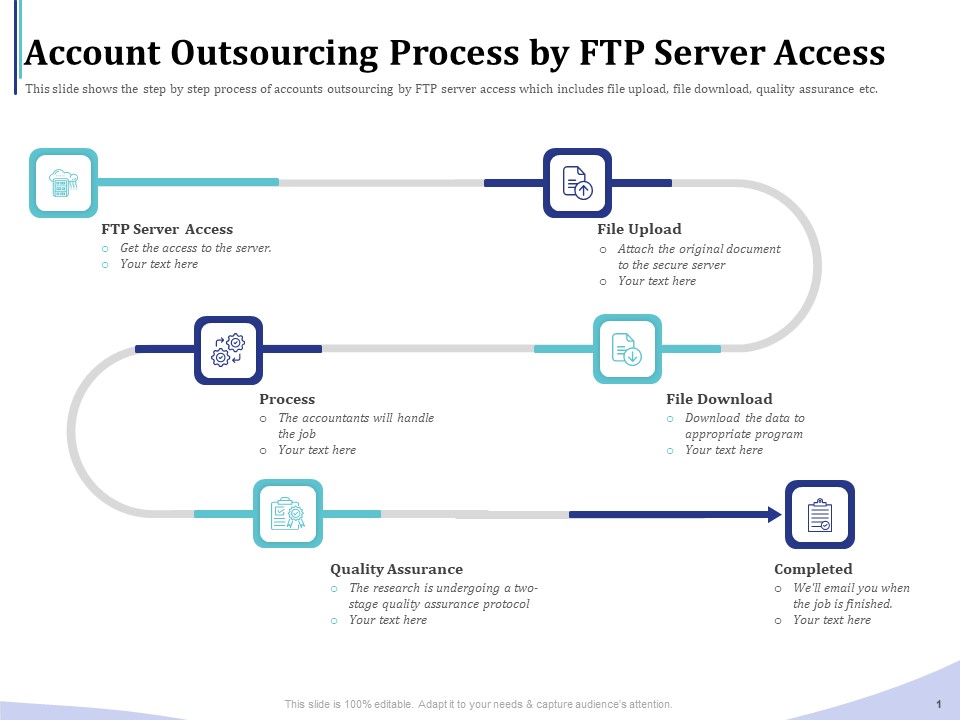 Accounting Bookkeeping Services Account Outsourcing Process By FTP Server Access Ppt Infographics Deck PDF